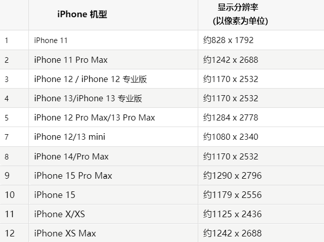 苹景泰果维修分享iPhone主屏幕壁纸显得模糊怎么办