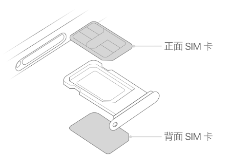 景泰苹果15维修分享iPhone15出现'无SIM卡'怎么办 