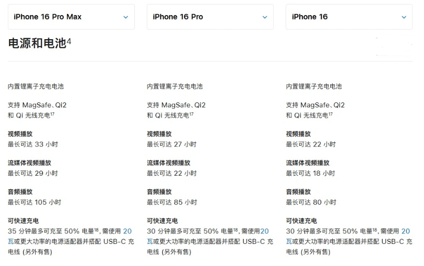 景泰苹果手机维修分享 iPhone 16 目前实测充电峰值功率不超过 39W 